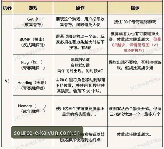 kaiyun体育平台v3.2.0深度解析：从登录到实战，老用户带你避开这些坑