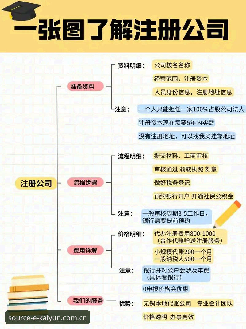 3种高效方法：kaiyun注册流程安卓版完整指南与常见问题解析
